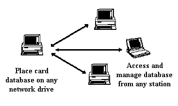 ShareDatabase